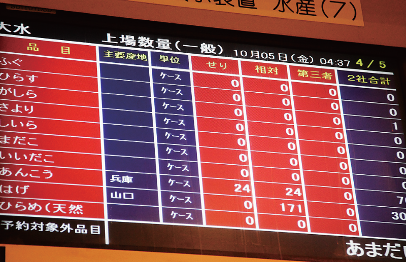 時今浪花賑活気あふれる天下の台所